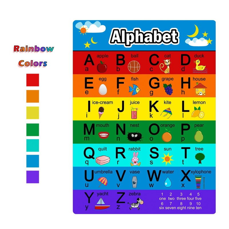 Bememo 2 Pieces Numbers Chart 1-100 and Alphabet Letters Abc Chart, Laminated Educational Preschool Learning Posters for Kids Toddlers Kindergarten Class Wall Supplies - Image 3